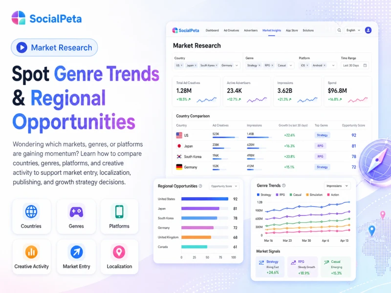 Market Research: Spot Genre Trends & Regional Opportunities