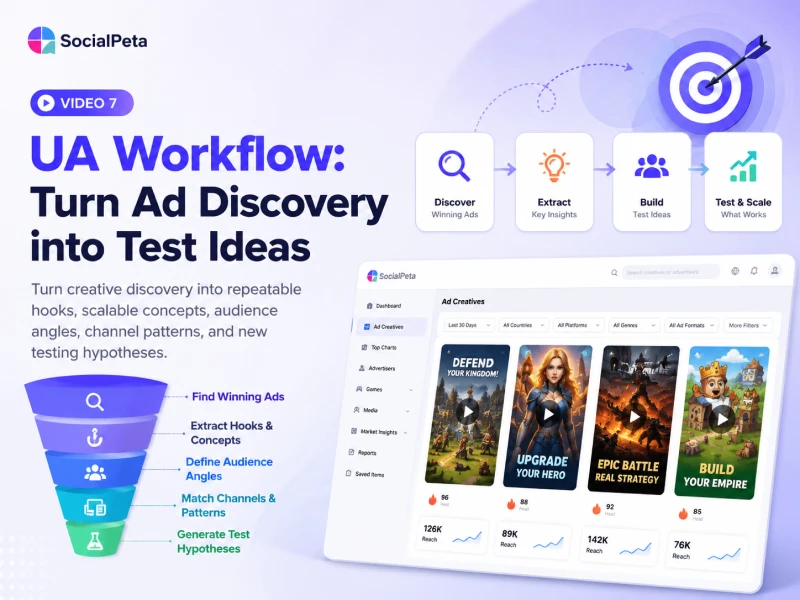 UA Workflow: Turn Ad Discovery into Test Ideas