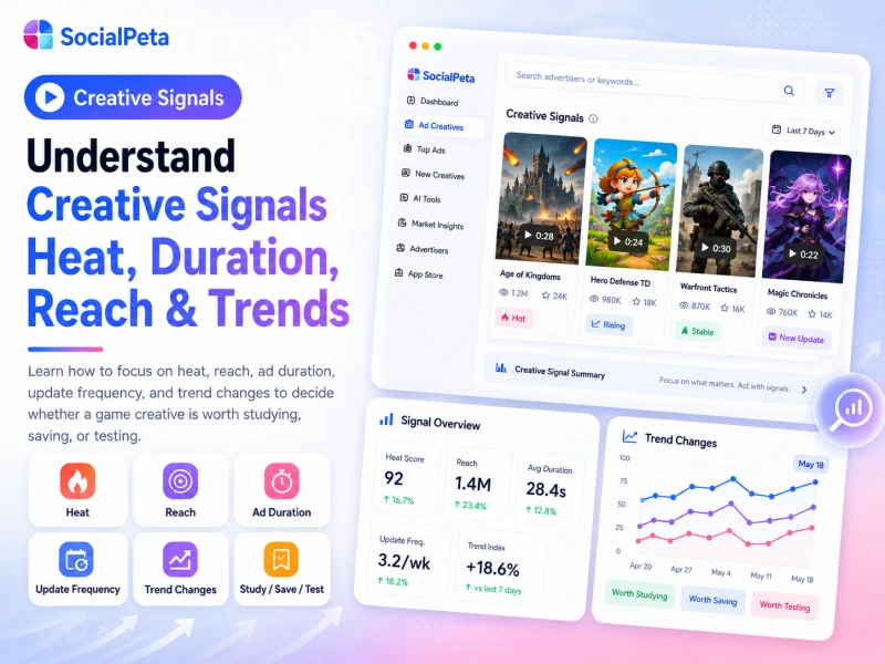 Understand Creative Signals: Heat, Duration, Reach & Trends