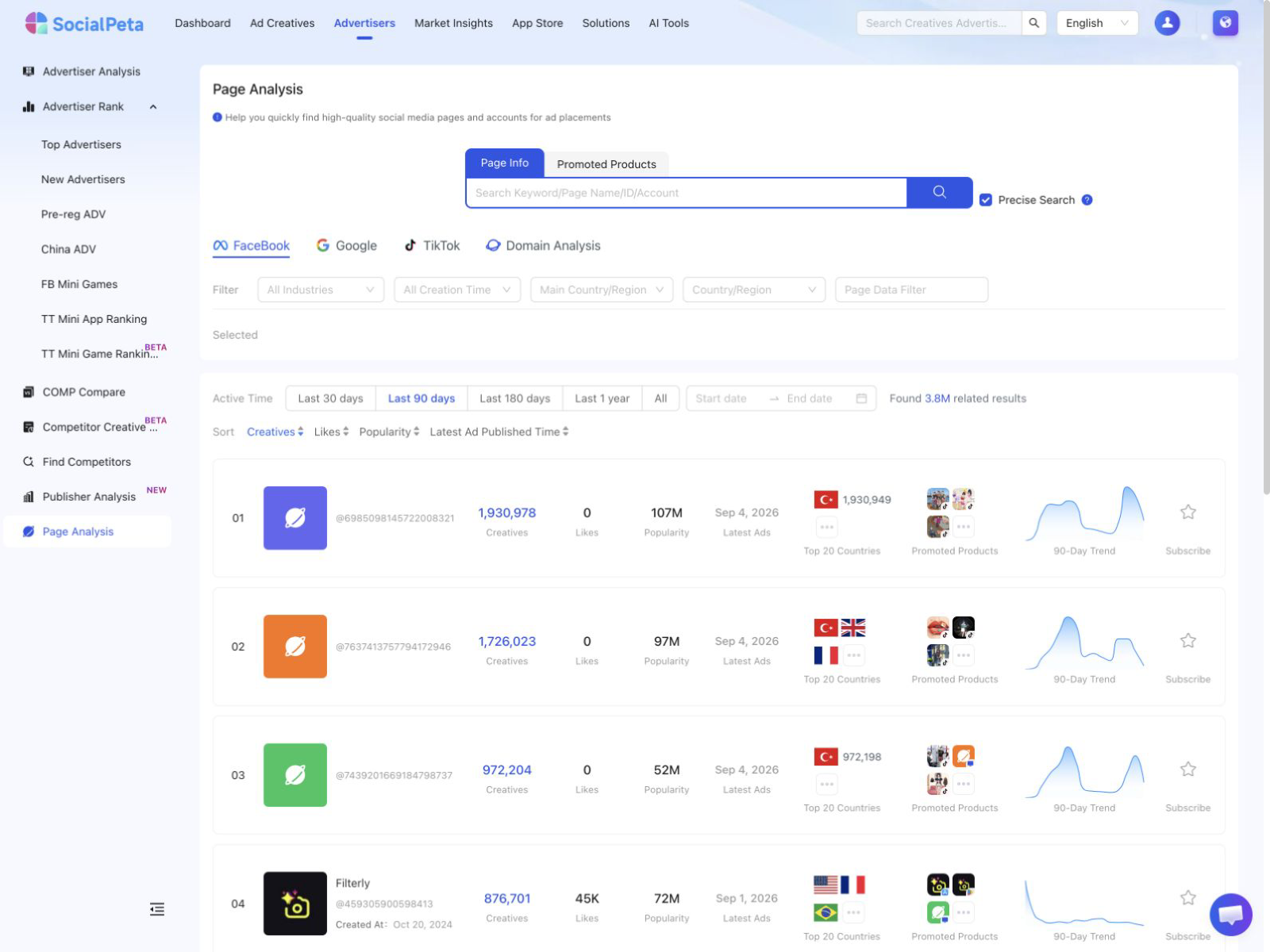 SocialPeta Facebook Page Analysis search with source selection and activity filters