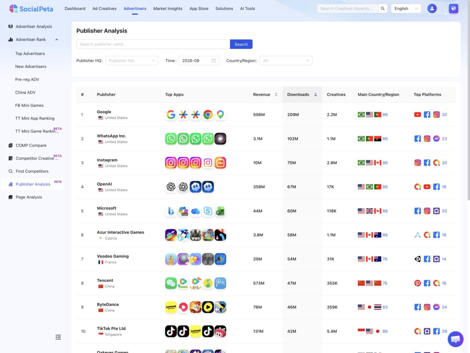 SocialPeta Publisher Analysis search and developer list with associated apps