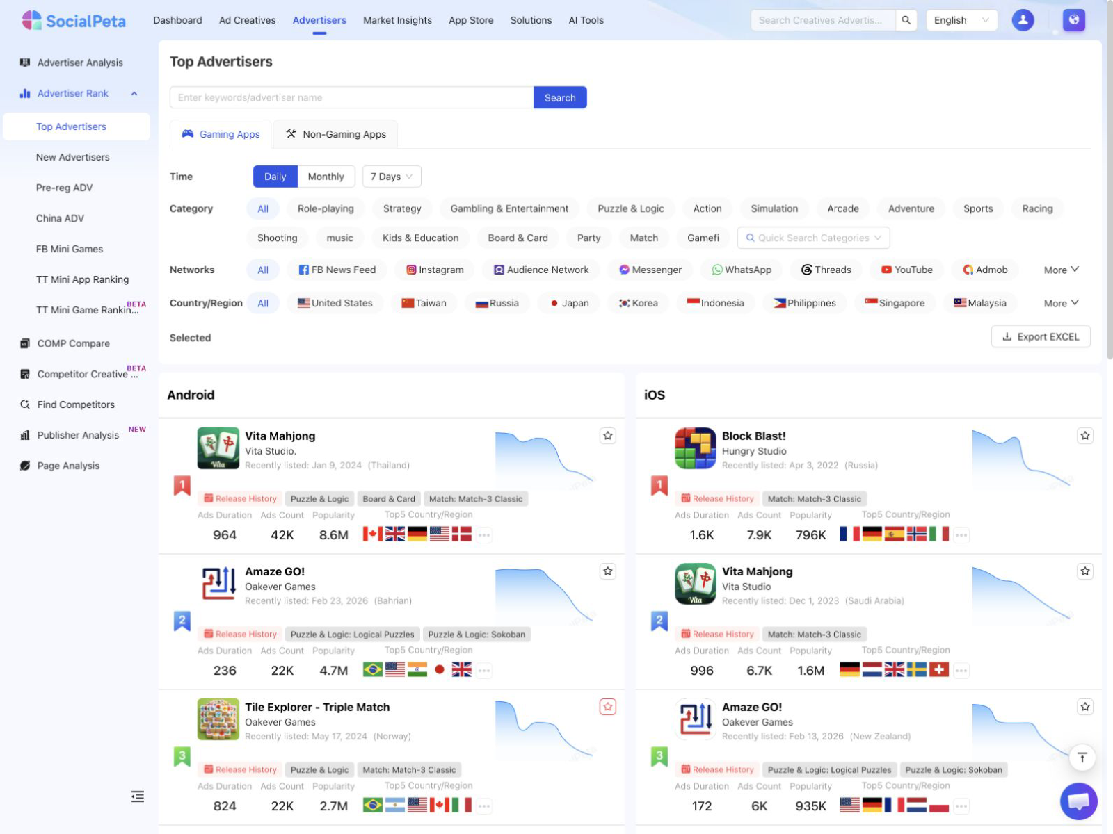 SocialPeta Top Advertisers screen with ranking tabs, filters, and app results