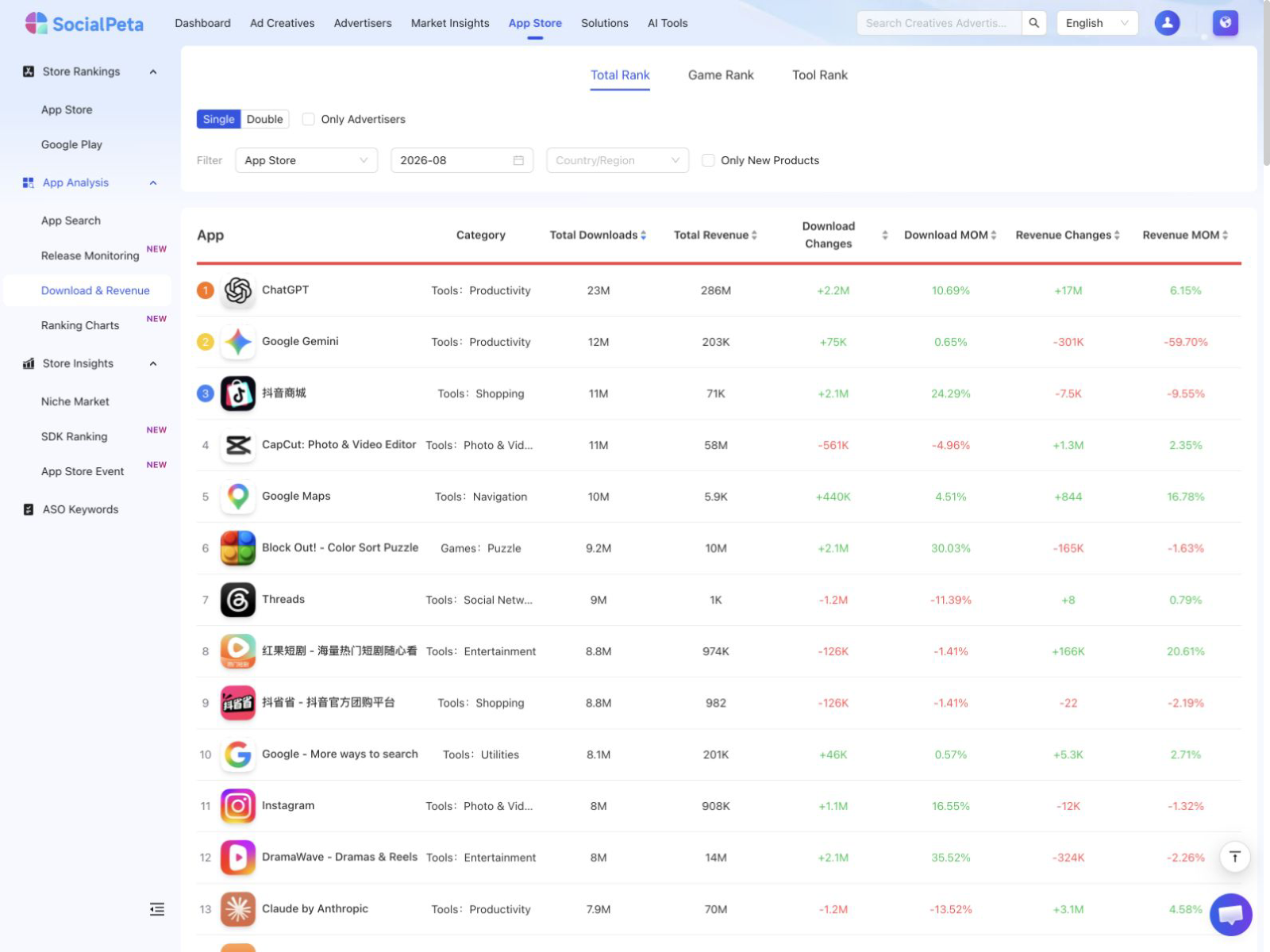 SocialPeta download and revenue rankings with platform, month, country, and category filters