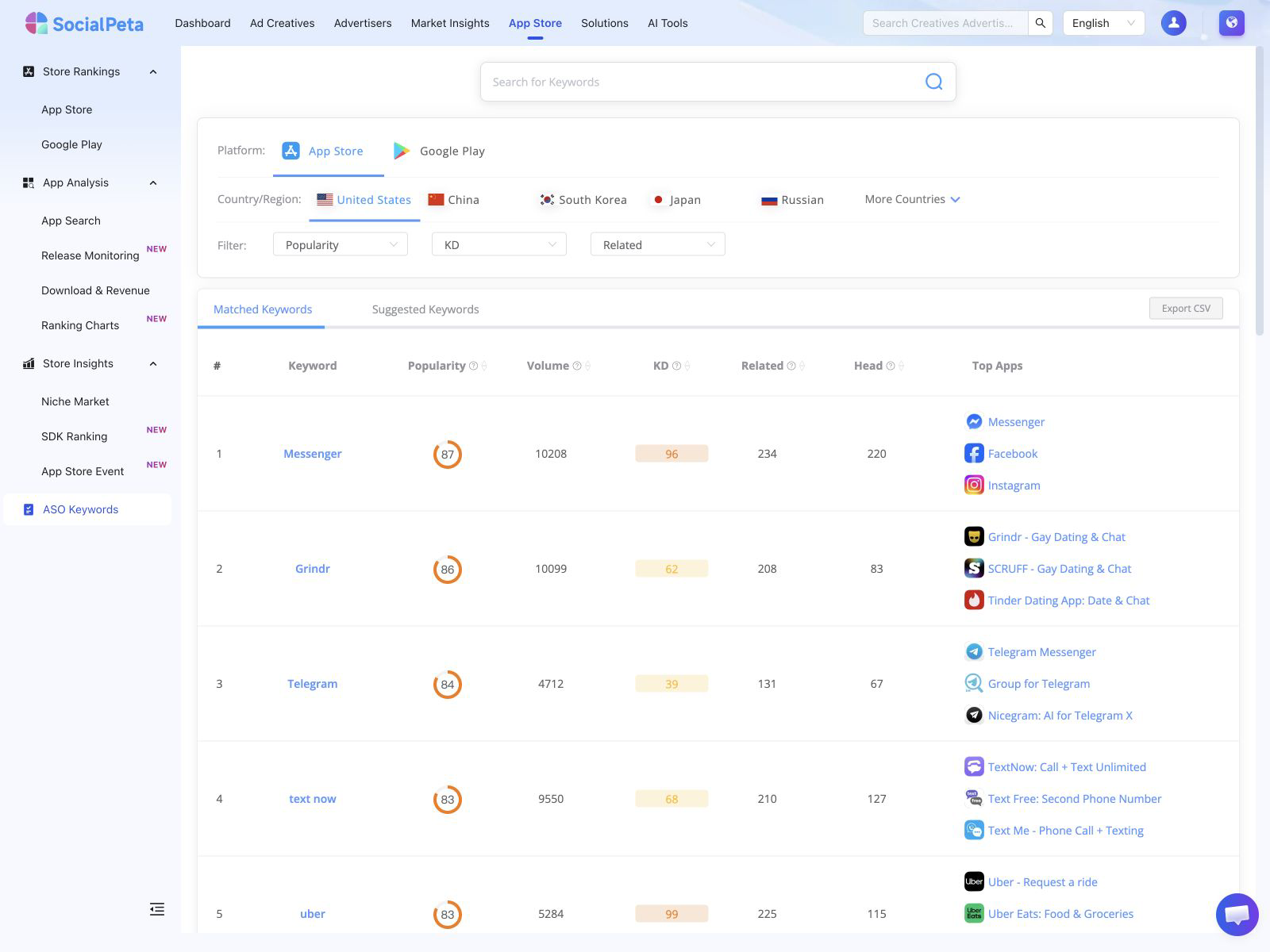 SocialPeta ASO keyword research with platform, country, popularity, volume, difficulty, related terms, and top apps