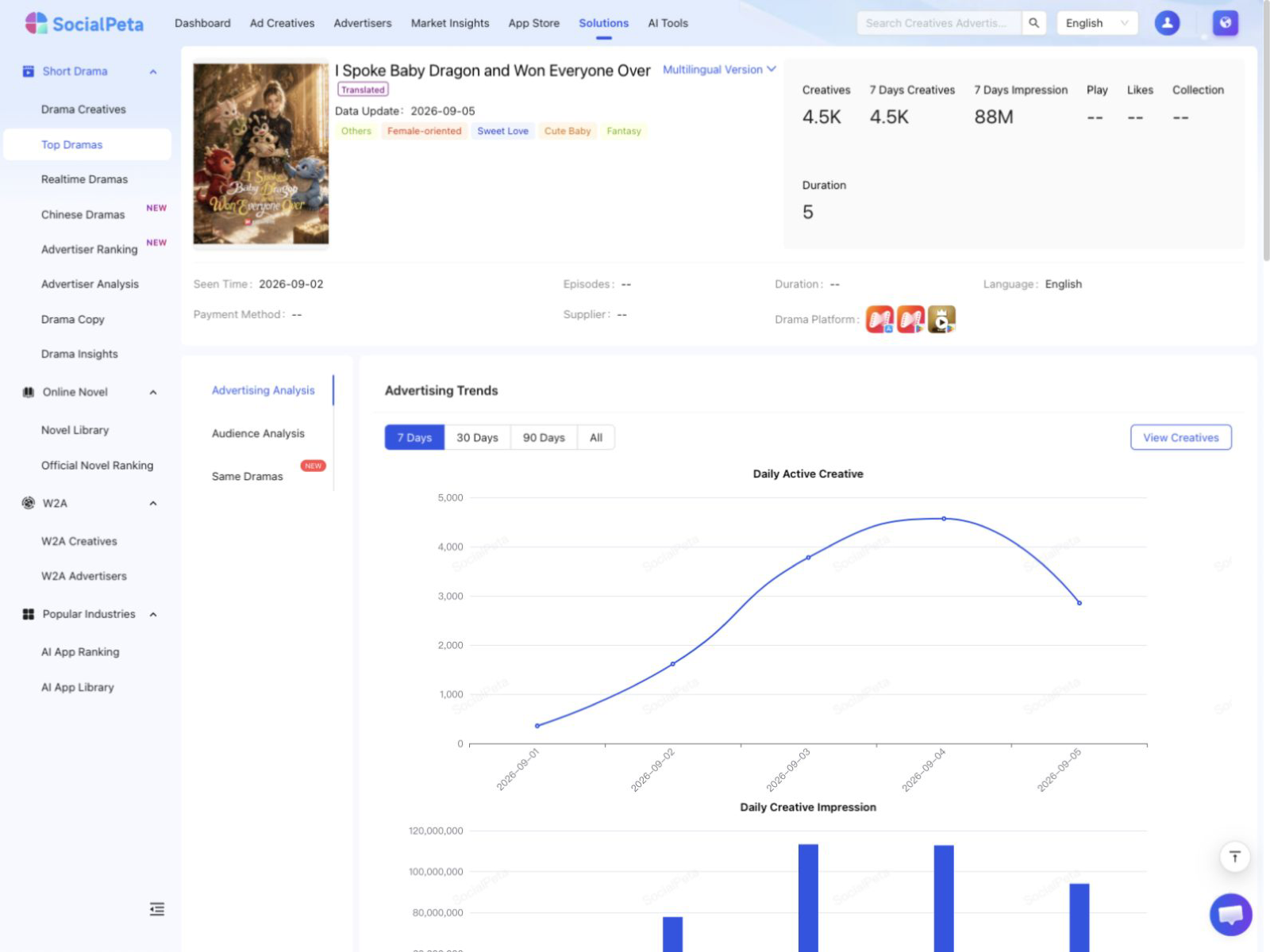 Short drama title detail and advertising analysis interface