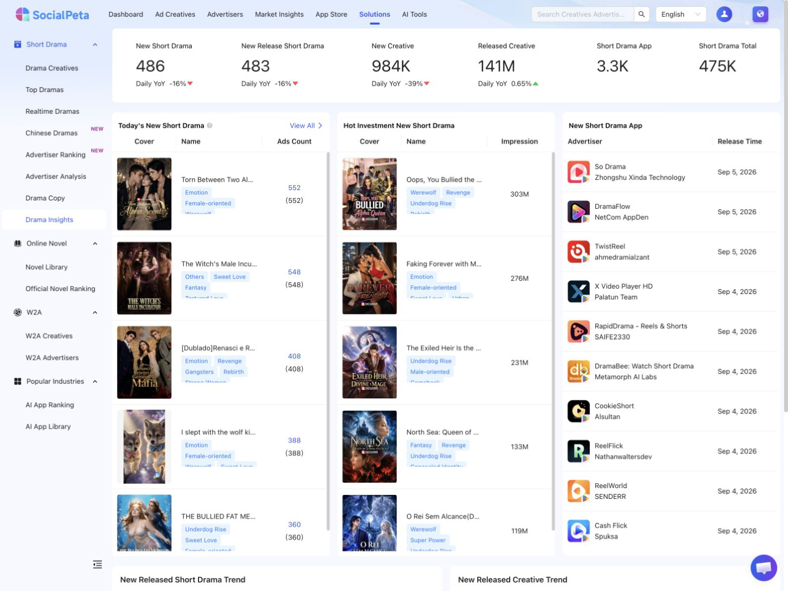 SocialPeta short drama market insight interface
